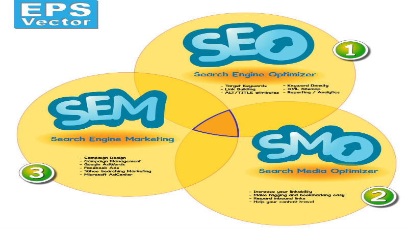 SEO Services In Sydney: Important Considerations